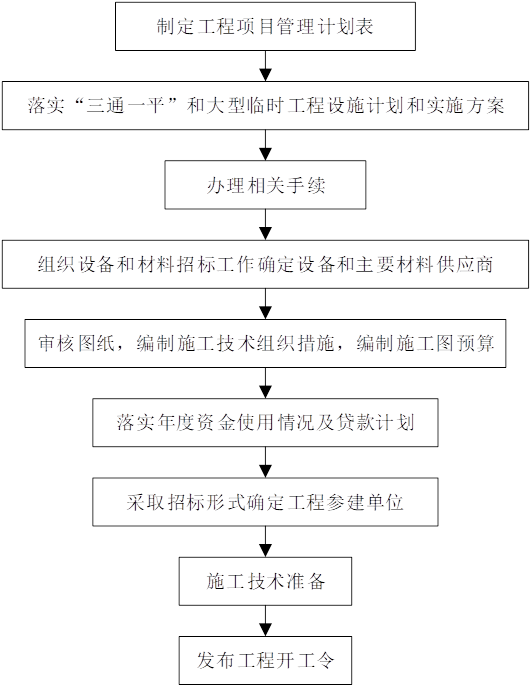 8.ʩ׼